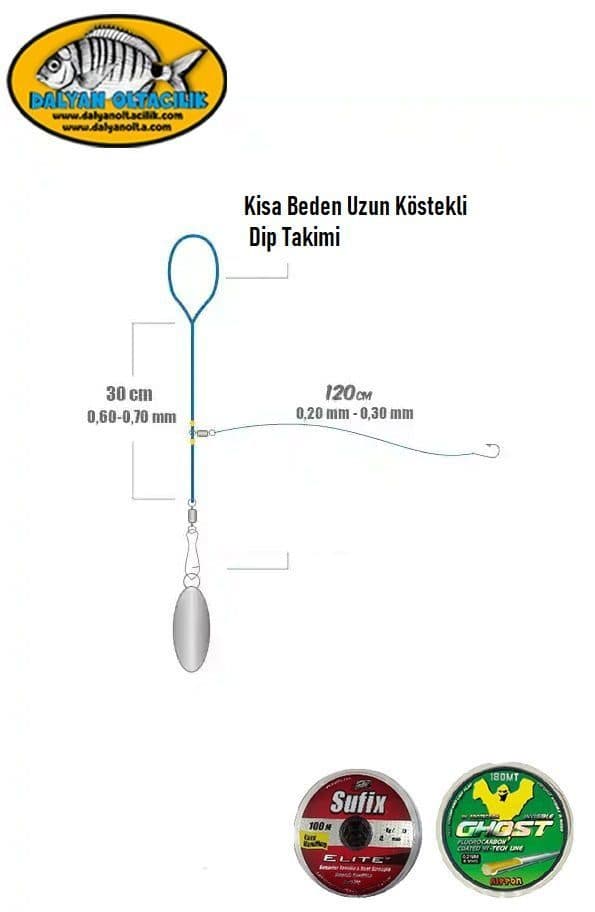 Surf Casting Takımı Nedir ve Nasıl Kurulur?